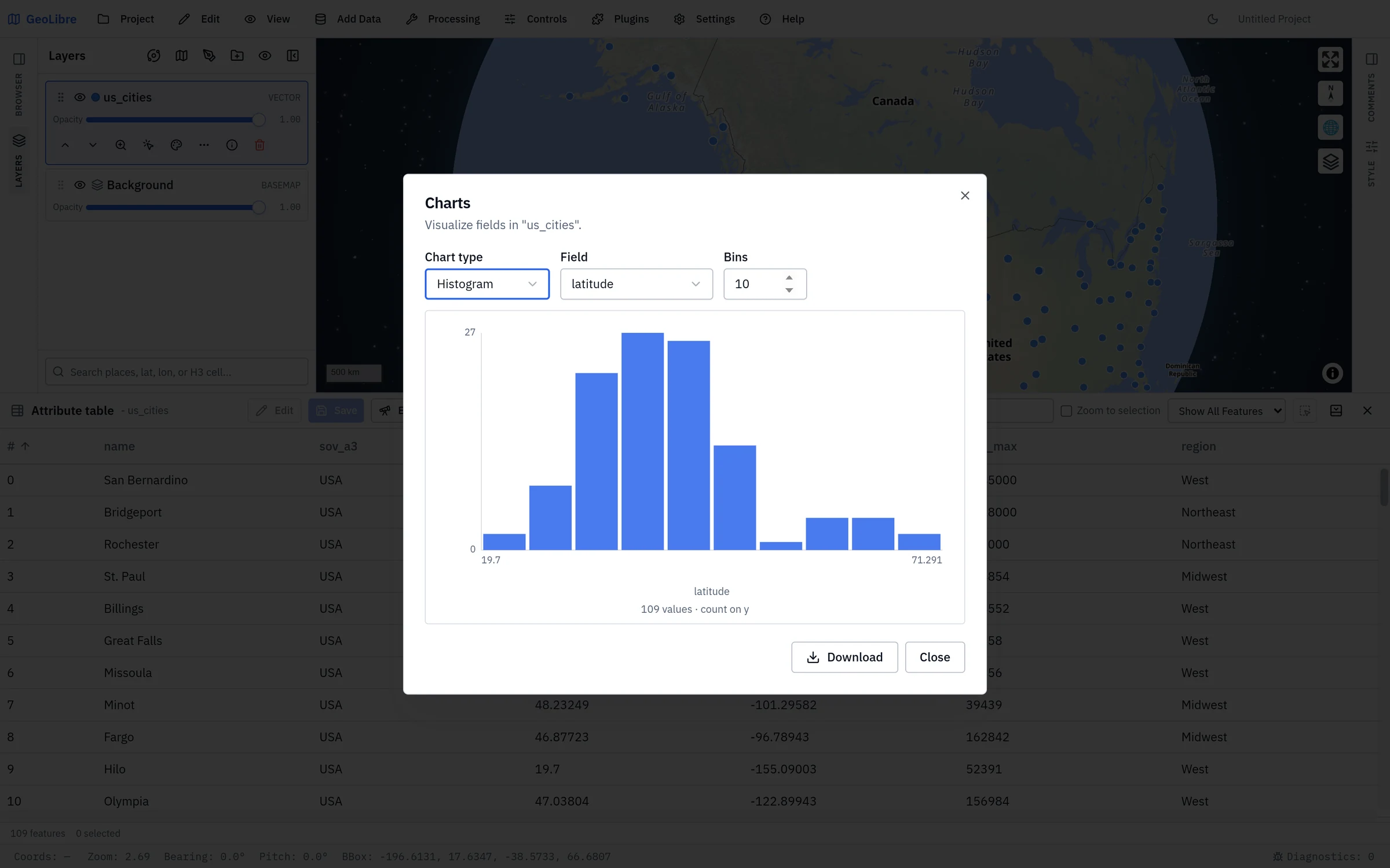 The Charts dialog showing a histogram of a numeric field