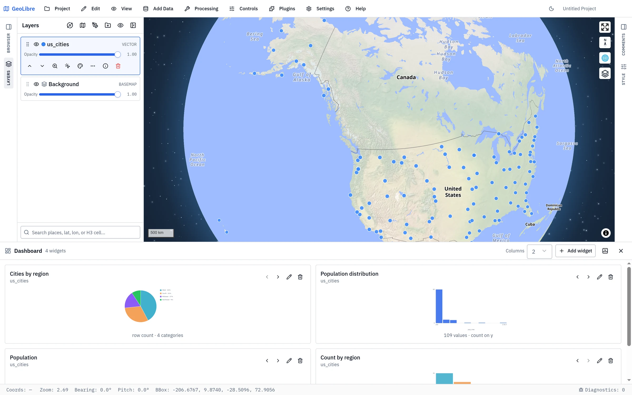 The Dashboard panel with pie, histogram, indicator, and bar widgets bound to a vector layer