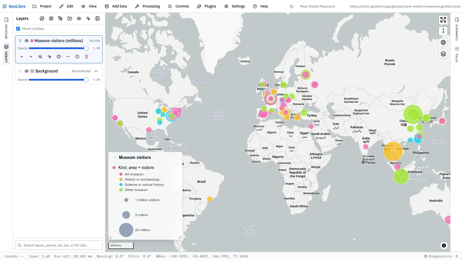 GeoLibre map: Most visited museums